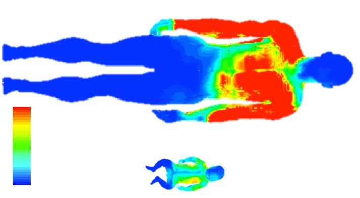 electromagnetic simulations